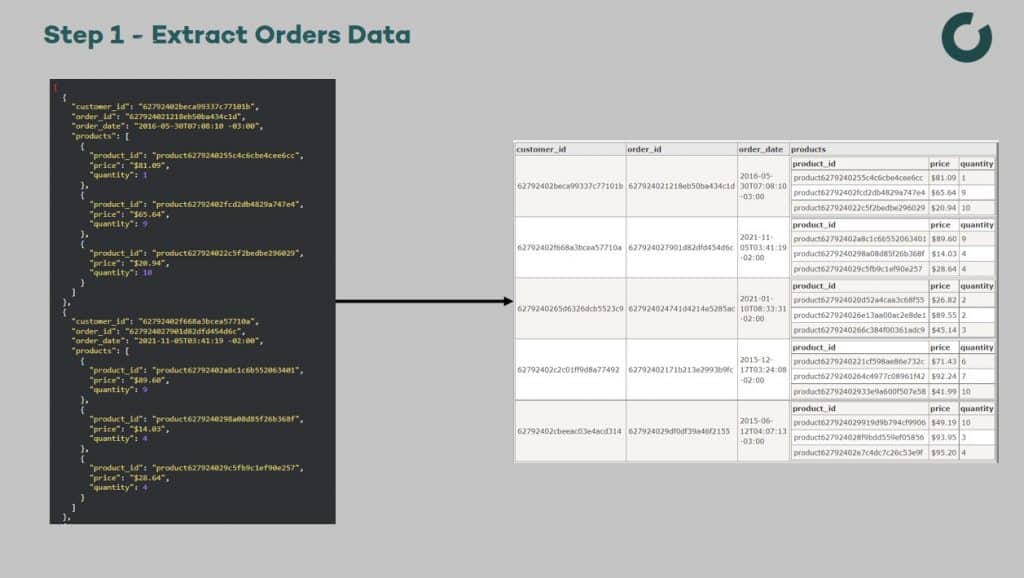 Orders History Example