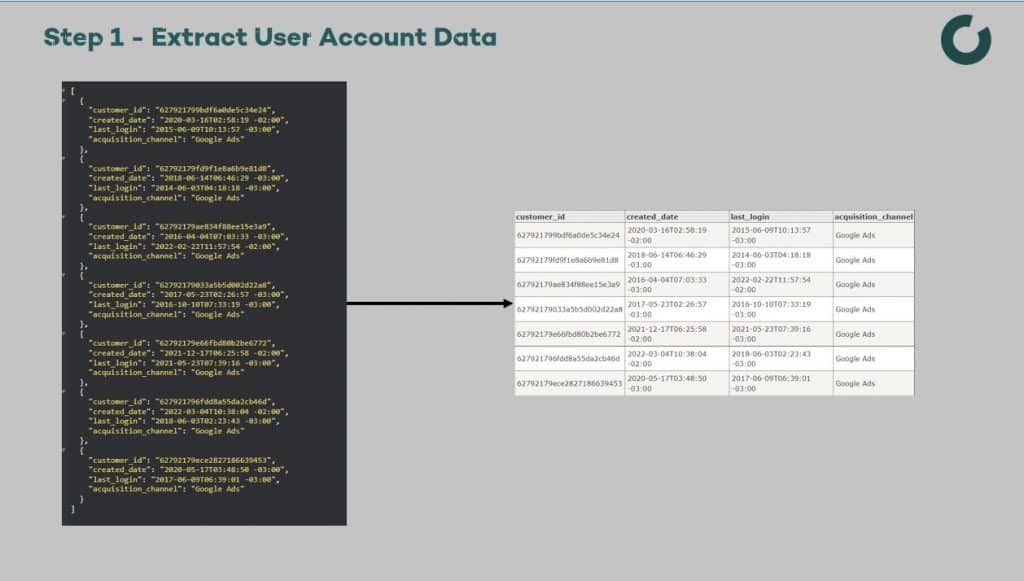 User Details Data Example