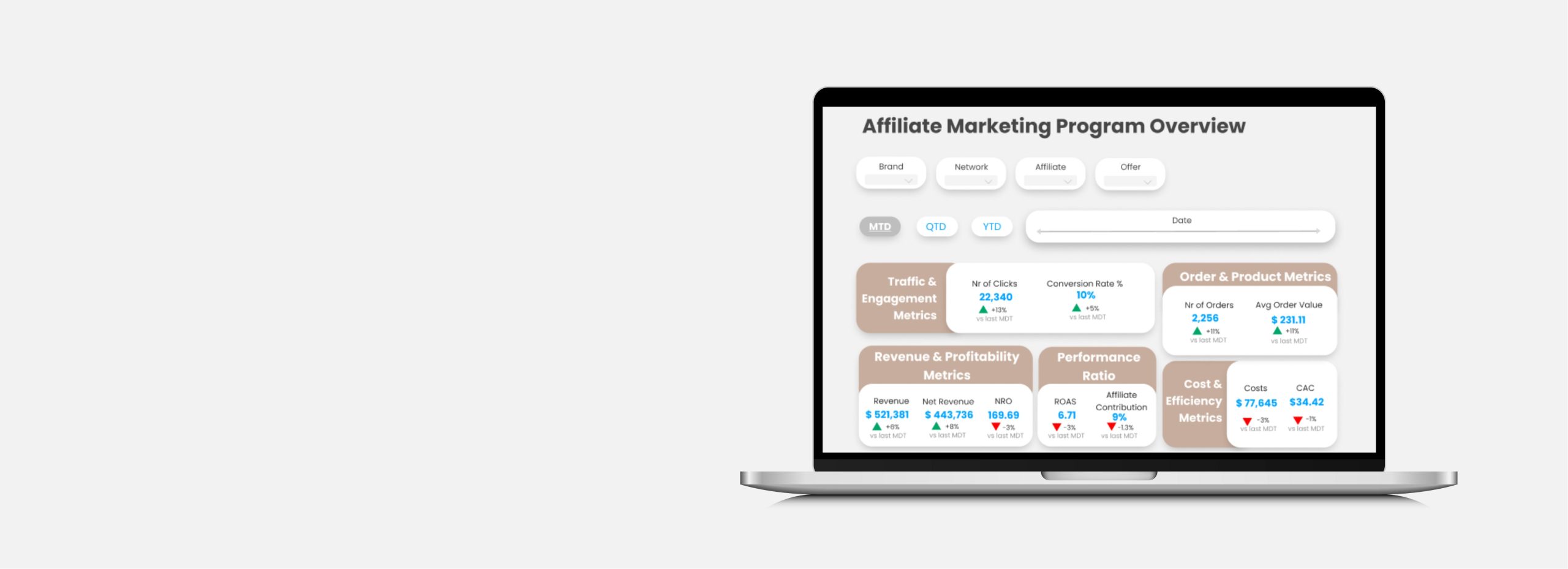 Affiliate Marketing Dashboards