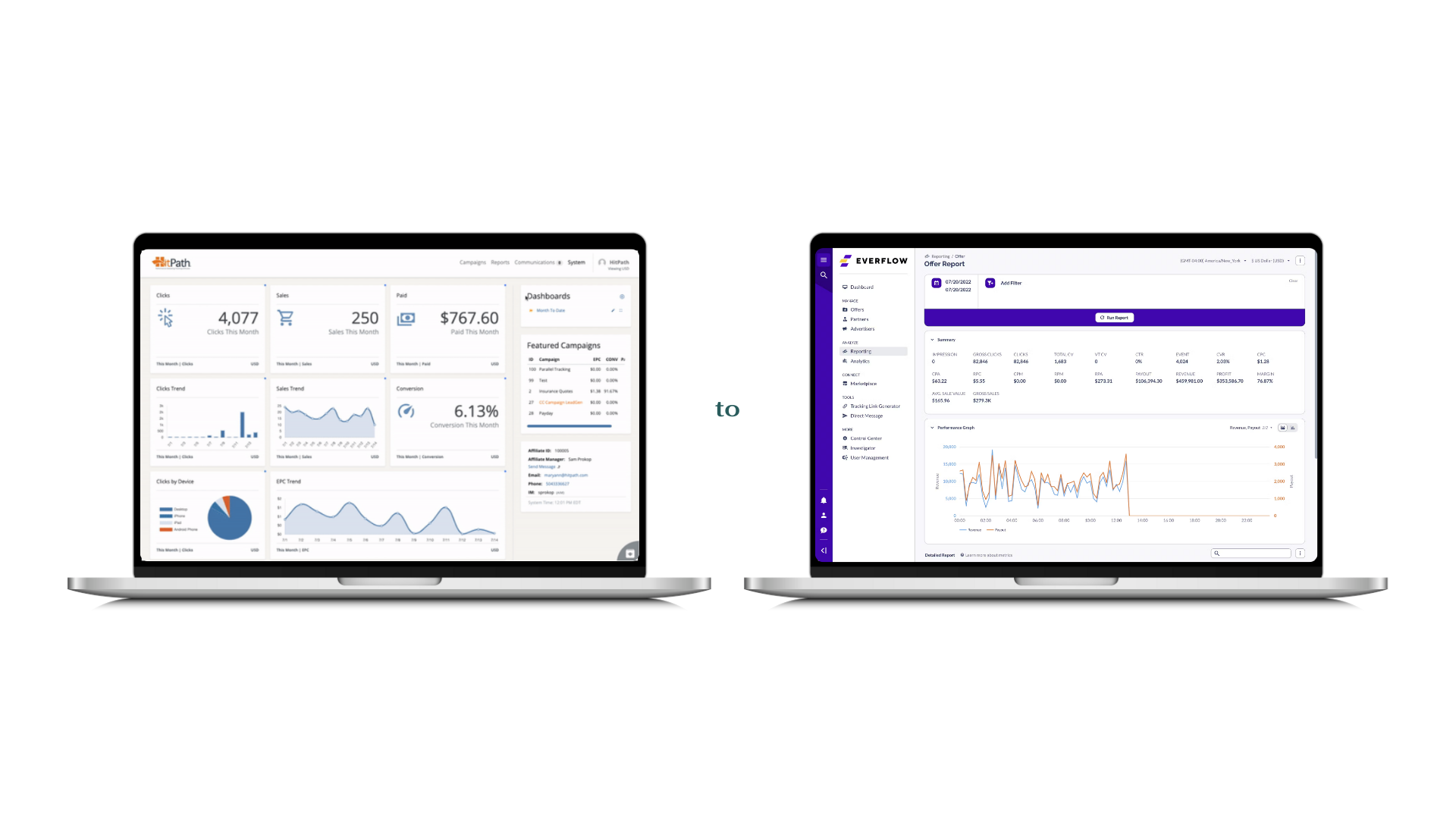 HitPath to Everflow Migration
