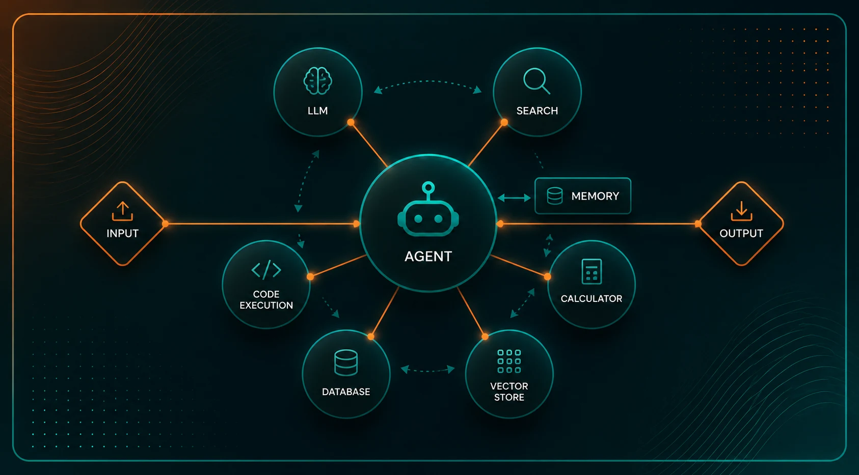 LangChain Consulting & Development