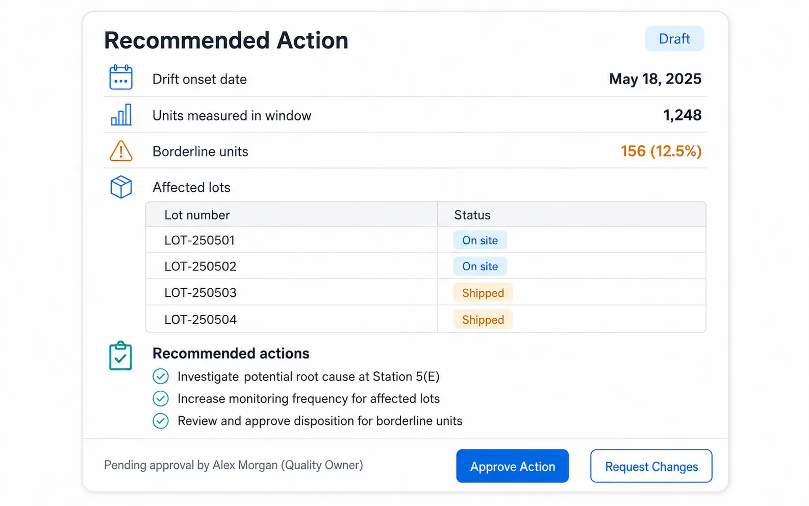 Illustrative interface mockup of the agent's drafted recommendation card for Station 5, marked as a draft awaiting review. It lists the drift onset date of May 18, 1,248 units measured in that window, 156 borderline units highlighted in amber, and a table of four affected lot numbers with status pills showing two still on site and two already shipped, followed by the recommended actions and approve and request-changes controls pending sign-off by a named quality owner.