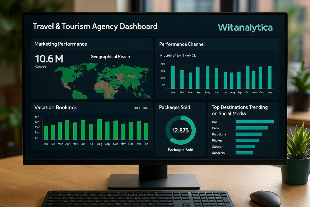 Professional travel data analytics dashboard displaying campaign performance, vacation bookings, and trending destinations.