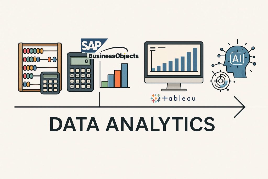 Timeline that shows the evolution of data analytics over time